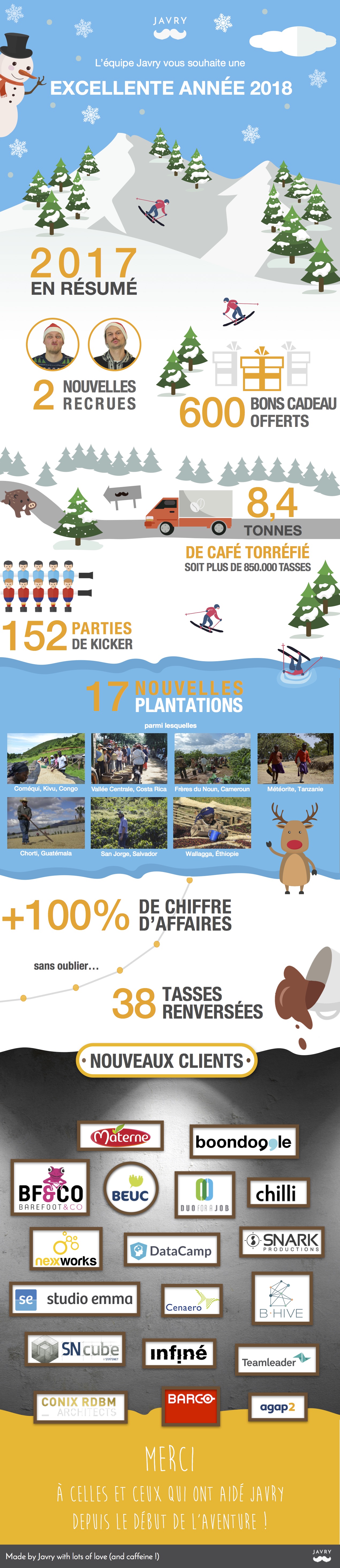 Rétrospective Javry en 2017