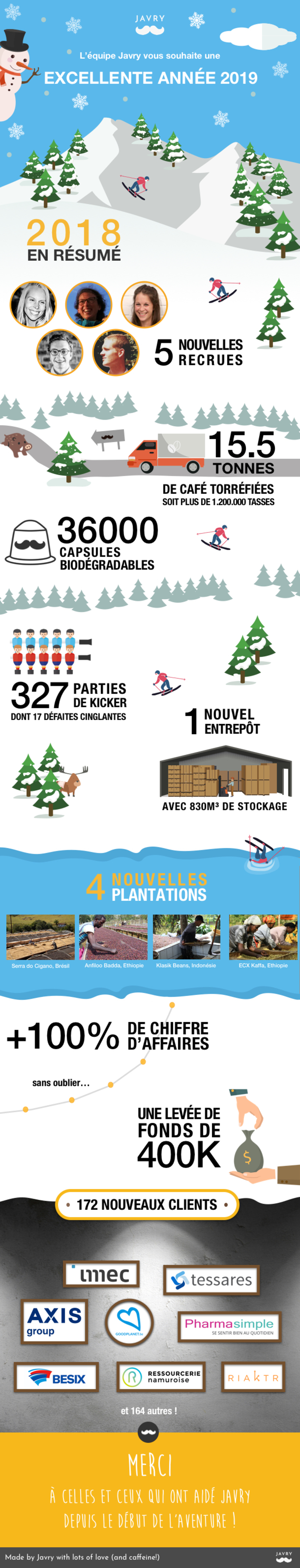 Rétrospective Javry en 2017